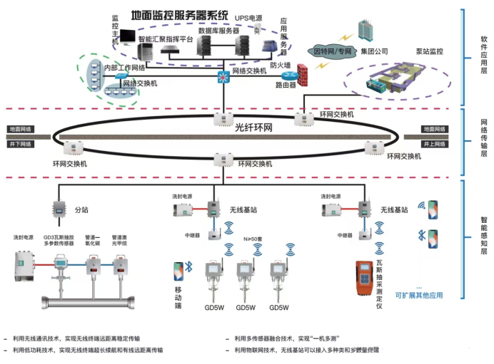 矿用无线抽放监测系统：煤矿安全与高效生产的守护者