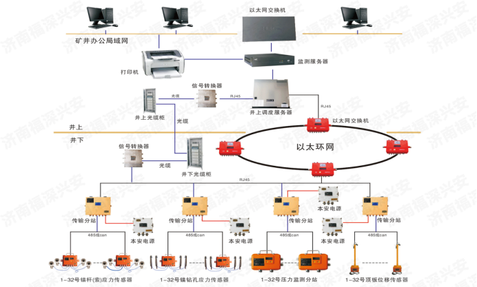 矿压监测系统：煤矿安全的