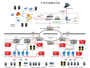 矿用无线通讯系统应用越来越广泛