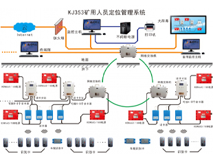 如何实现事故预防和应急救援