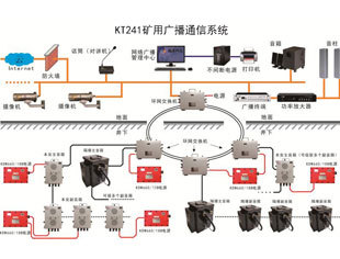 矿用无线通讯系统的主要性能特点