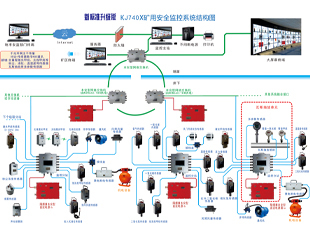 煤矿安全监测系统助力矿山管理
