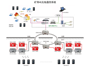 煤矿无线通信系统的组成及功能