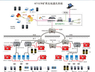 矿用压风机监控系统的特点及功能