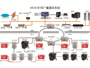 矿用4G无线通信系统在井下的优势特点